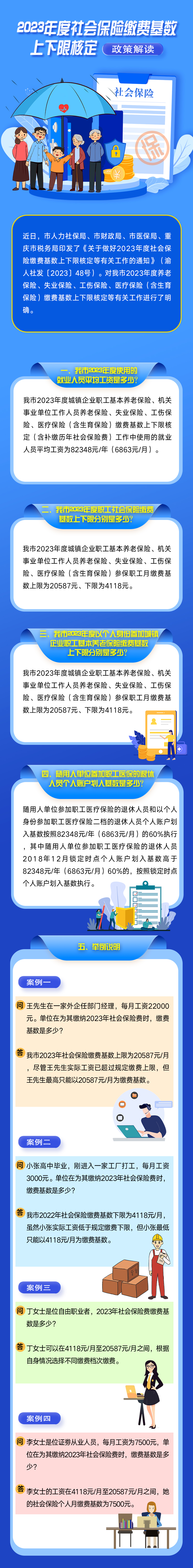 2023年重慶社評工資公布.jpg